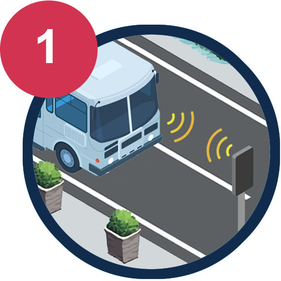 1. Transit