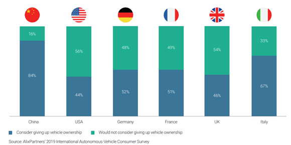 Country comparison chart