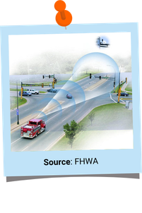 Diagram of fire truck approaching a light. Image source is FHWA.