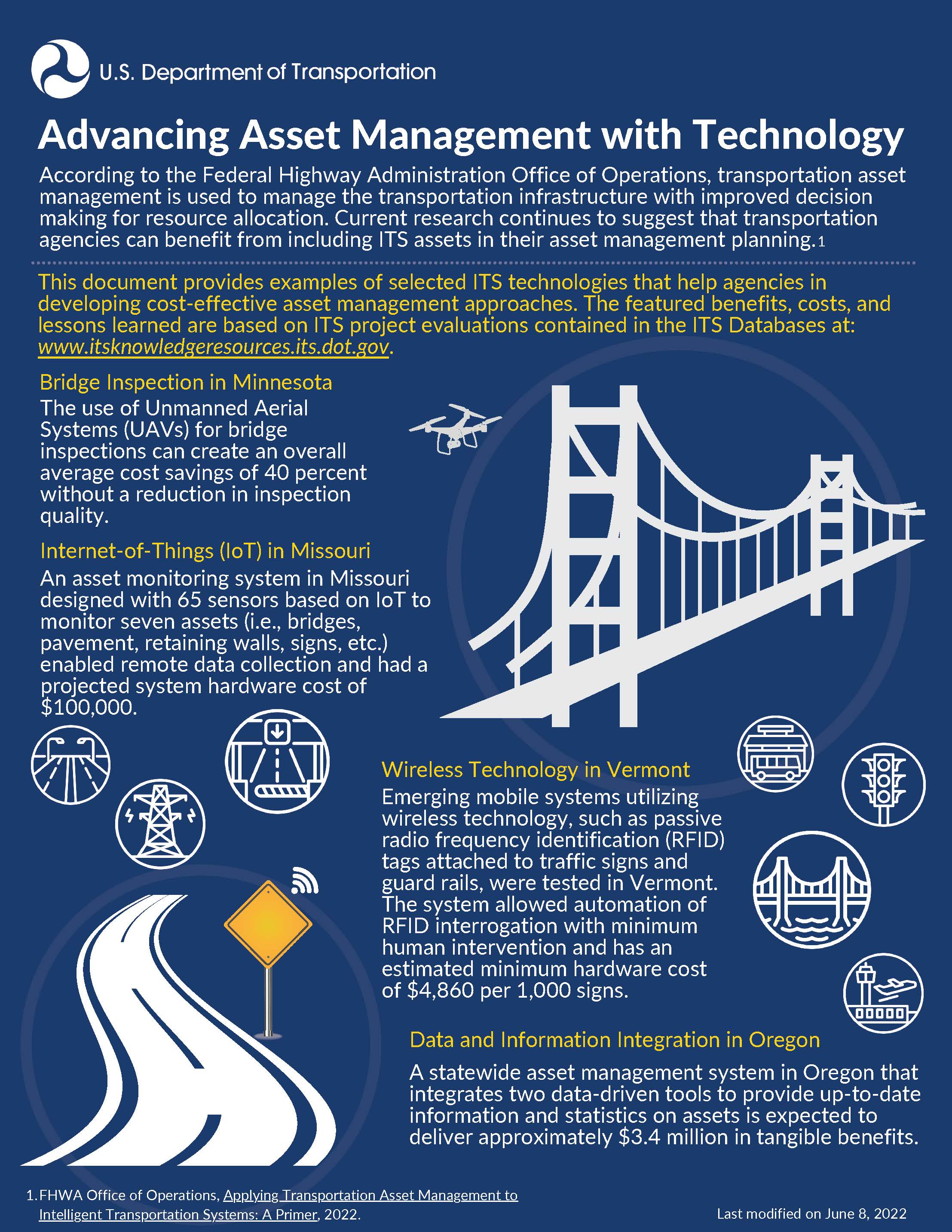This infographic provides examples of selected ITS technologies that help agencies in developing cost-effective asset management approaches, including bridge inspections in Minnesota, Internet of Things (IoT) in Missouri, and Wireless Technology in Vermont.