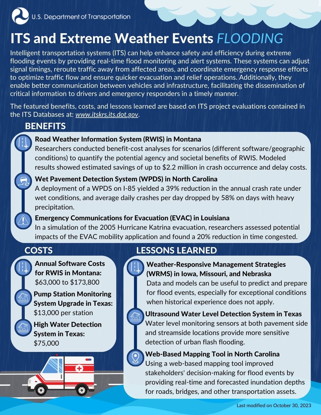 Infographic depicting examples of ITS for extreme flooding events, including a road weather information system (RWIS) in Montana, a wet pavement detection system (WPDS) in North Carolina, and emergency communications for evacuation (EVAC) in Louisiana. 