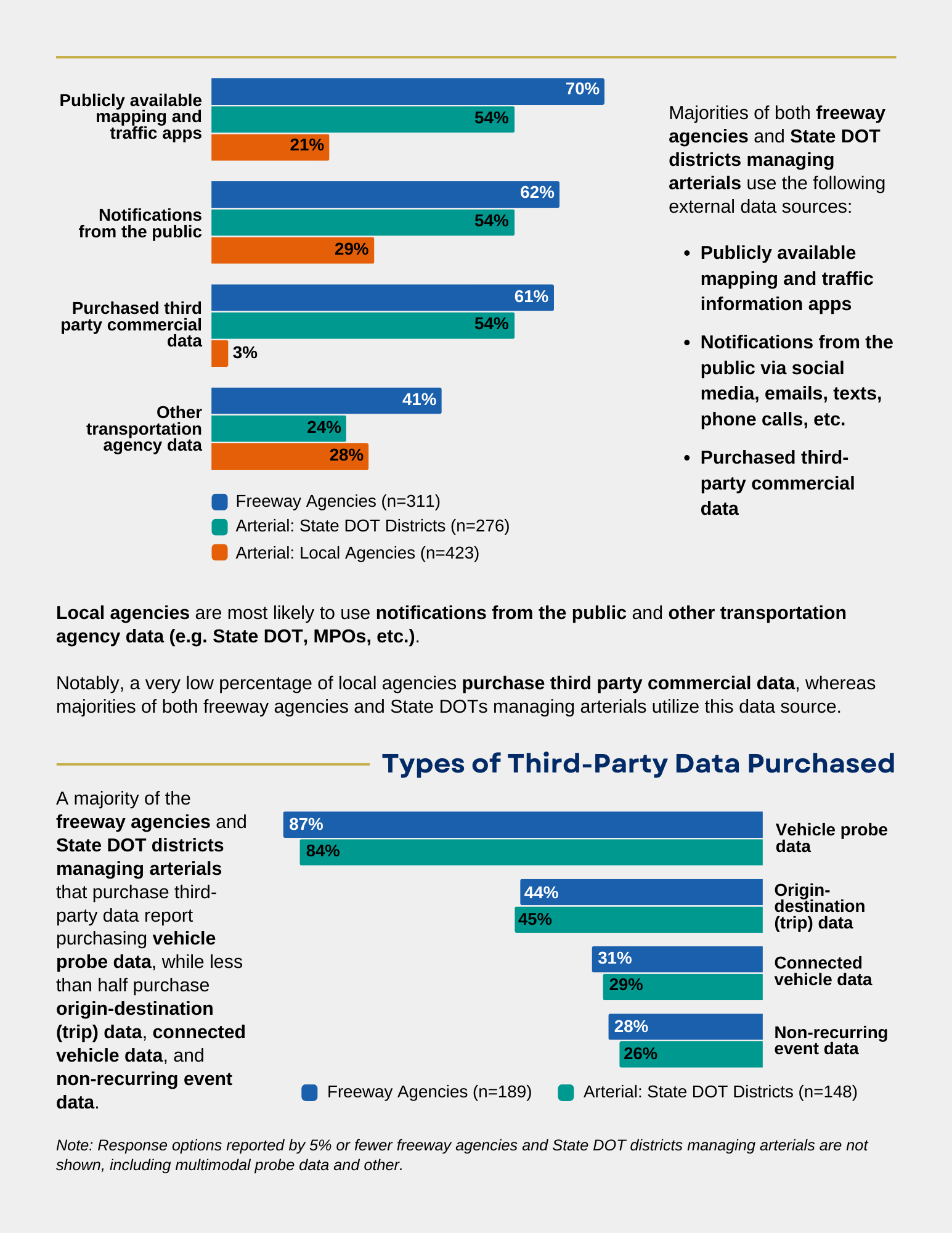 Second page of infographic depicting external data sources for freeway and arterial management agencies.