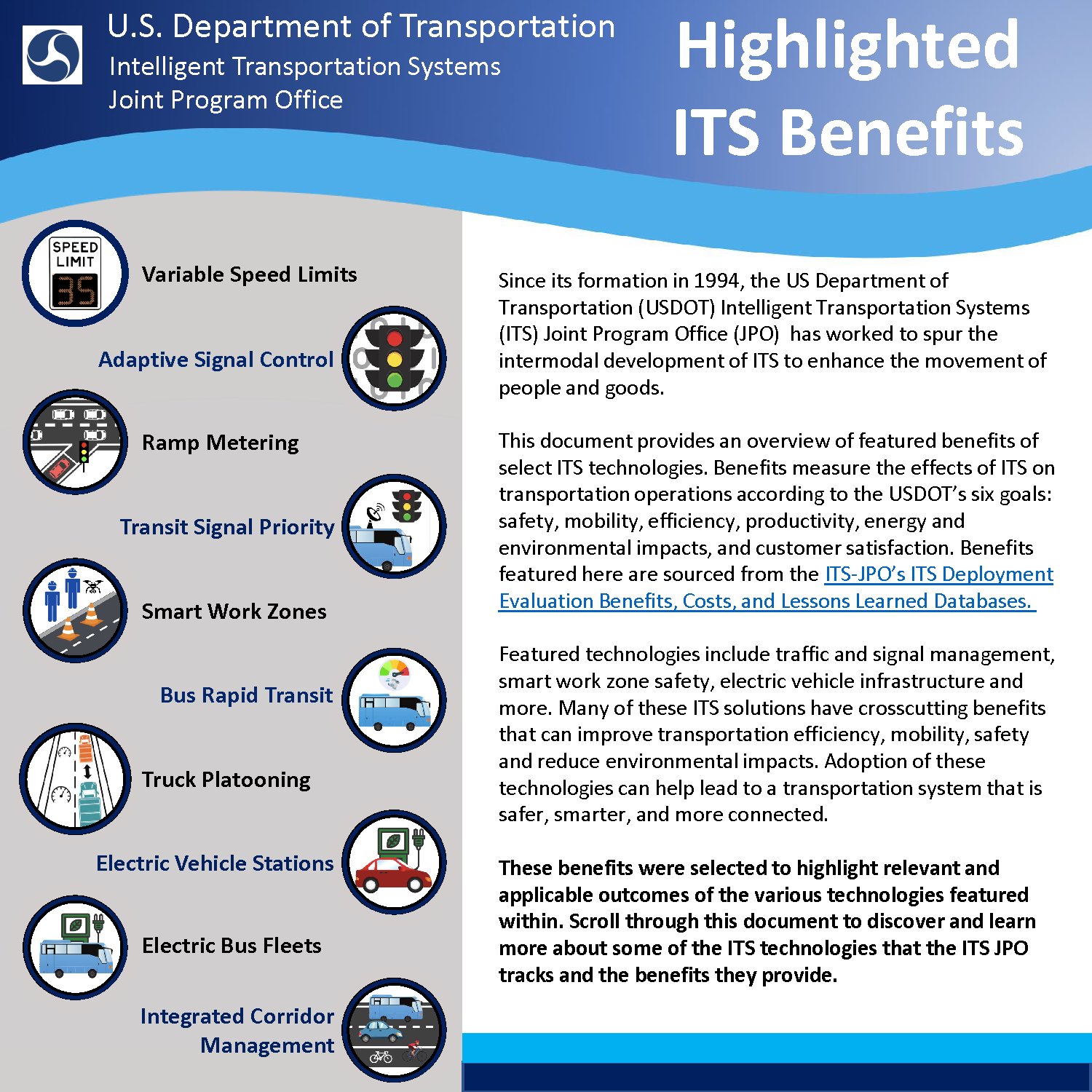 Highlighted ITS Benefits Infographic, with icons for Variable Speed Limits, Adaptive Signal Control, Ramp Metering, Transit Signal Priority, Smart Work Zones, Bus Rapid Transit, Truck Platooning, Electric Vehicle Stations, Electric Bus Fleets, and Integrated Corridor Management 