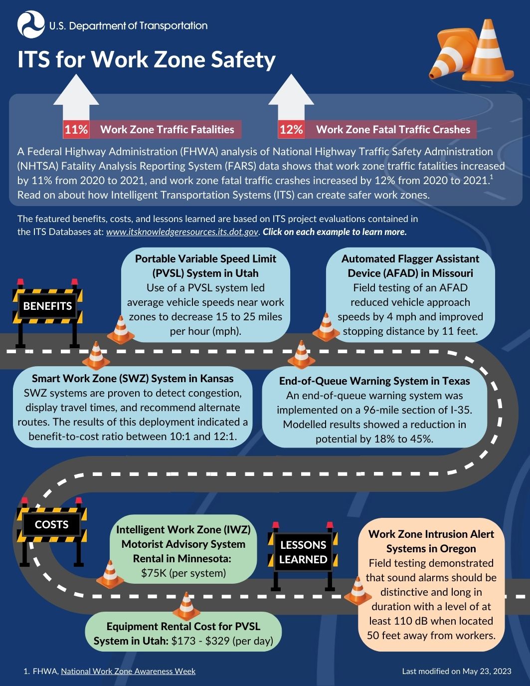 Infographic depicting examples of deployed ITS for work zone safety, including portable variable speed limit systems in Utah, automated flagger assistant devices in Missouri, smart work zone systems in Kansas, and end-of-queue warning systems in Texas.