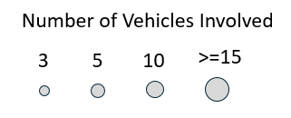 Legend showing circle size denoting number of vehicles involved