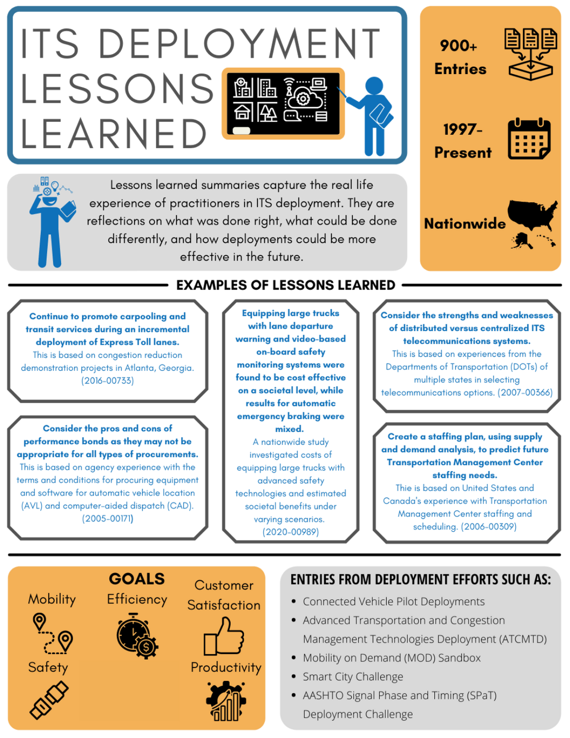 Infographic with key lessons learned from the ITS databases