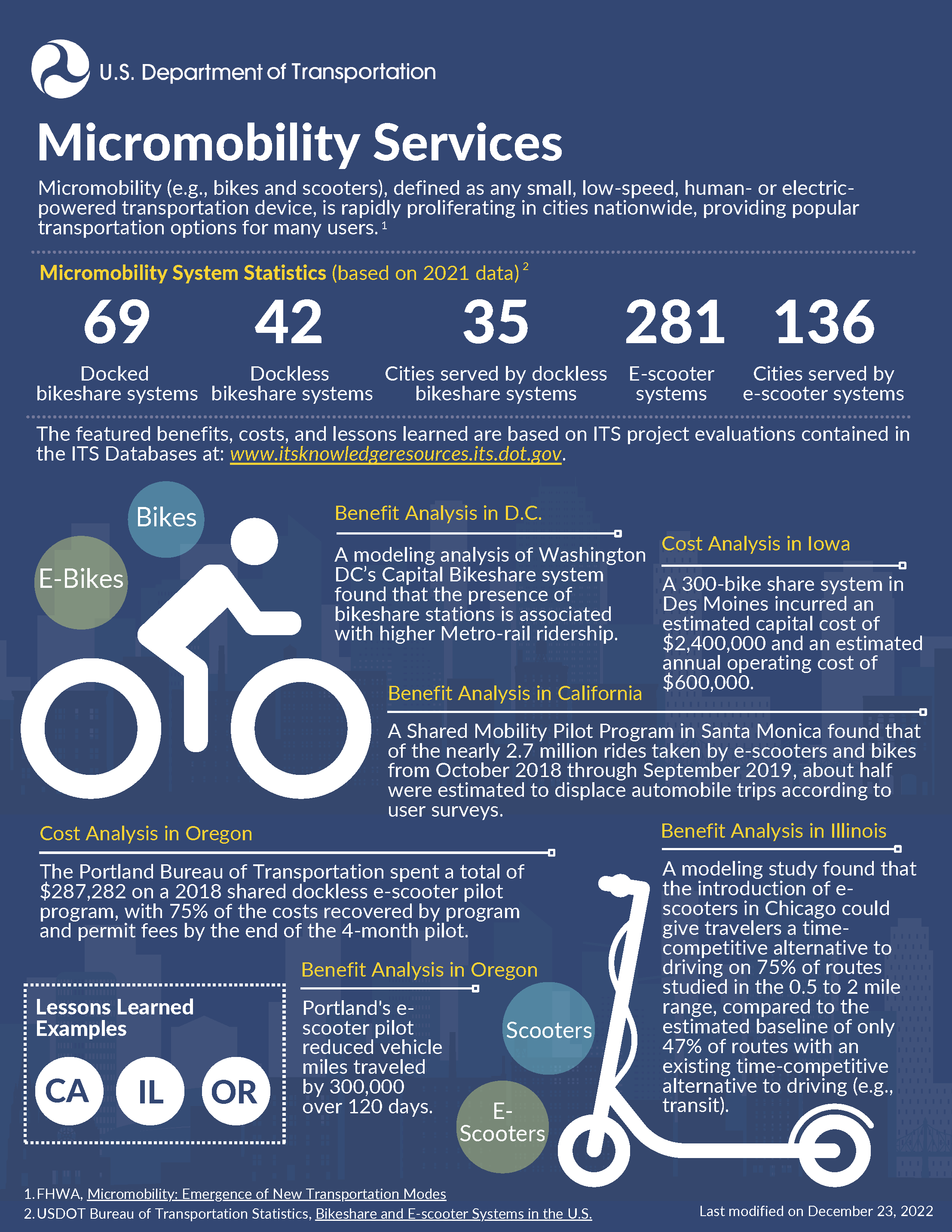 Infographic depicting examples of micromobility services, including deployments in DC, Des Moines, Santa Monica, Portland, and Chicago.