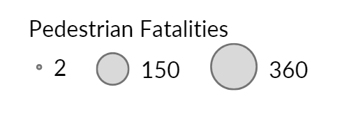 A legend displaying Pedestrian Fatalities with three circle sizes. The smallest circle signifies the size for two pedestrian fatalities, the medium size circle signifies the size for 150 pedestrian fatalities, and the large size circle signifies the size for 360 pedestrian fatalities.