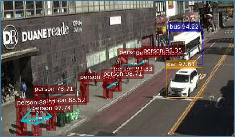 Output from C2SMART's Pedestrian Detection Program with people and vehicles highlighted.