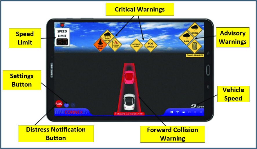 Graphical user interface used in Connected Vehicles in the pilot program. 