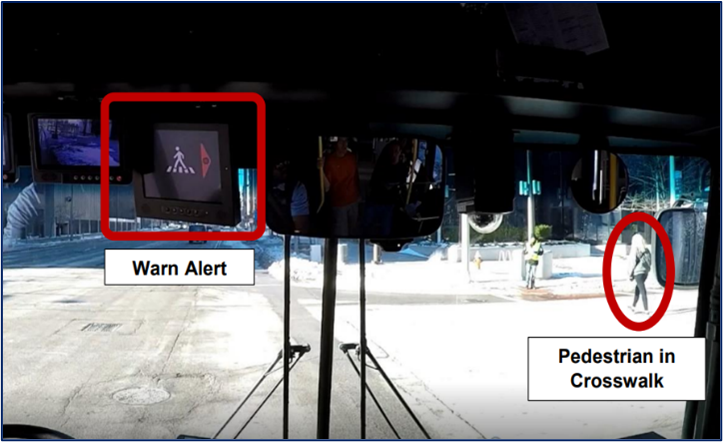 From the view of a bus driver, we see a warning alert telling the bus driver that a pedestrian is on the crosswalk.
