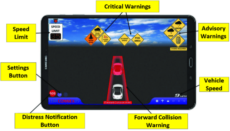 Tablet showing a car driving on a road with multiple yellow callouts around the tablet. The yellow callout say speed limits, settings button, distress notification button, forward collision warning, vehicle speed, advisory warnings, and critical warnings.