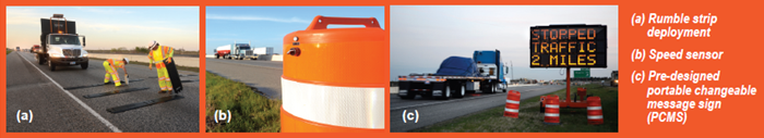 This image contains three images. The first image shows two people laying down rumble strips on a road. The second image shows a traffic cone with a speed sensor. The third image shows a portable changeable message sign on the side of a road displaying a message that says "stopped traffic 2 miles."