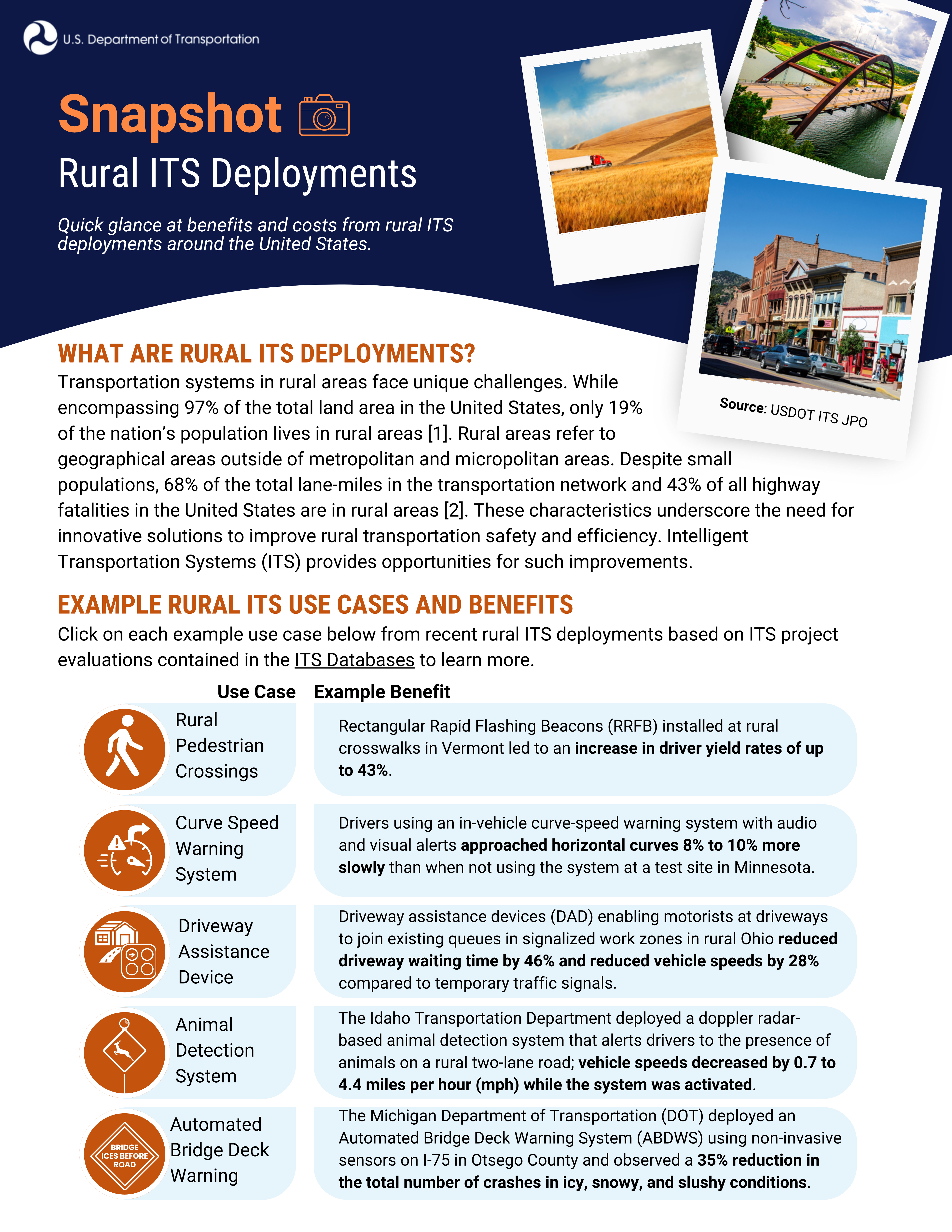 Snapshot depicting examples of the benefits and costs from rural ITS deployments, including rural pedestrian crossings in Vermont, a curve speed warning system in Minnesota, a driveway assistance device in Ohio, an animal detection system in Idaho, and an automated bridge deck warning system in Michigan.
