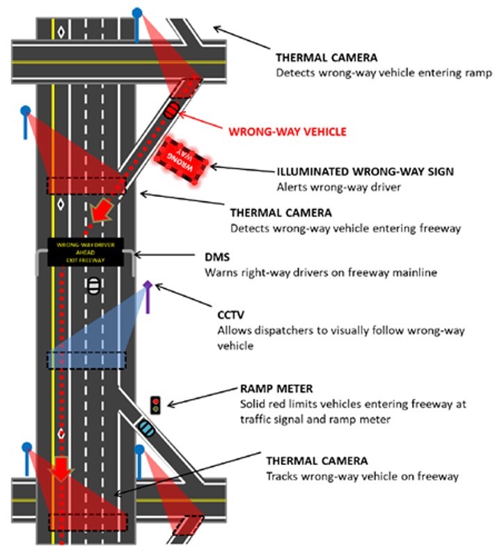 Wrong-way Detection System Pilot Project Layout