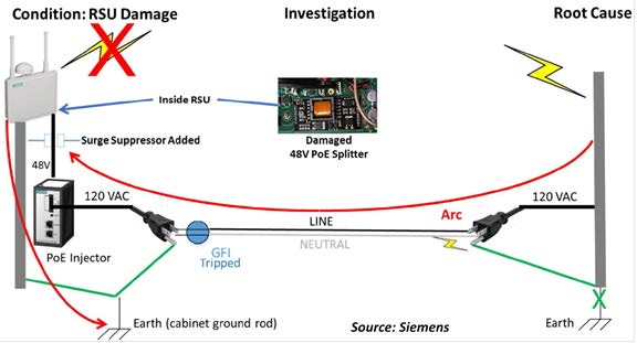 Depiction of THEA's Issue and Solution for Grounding an RSU