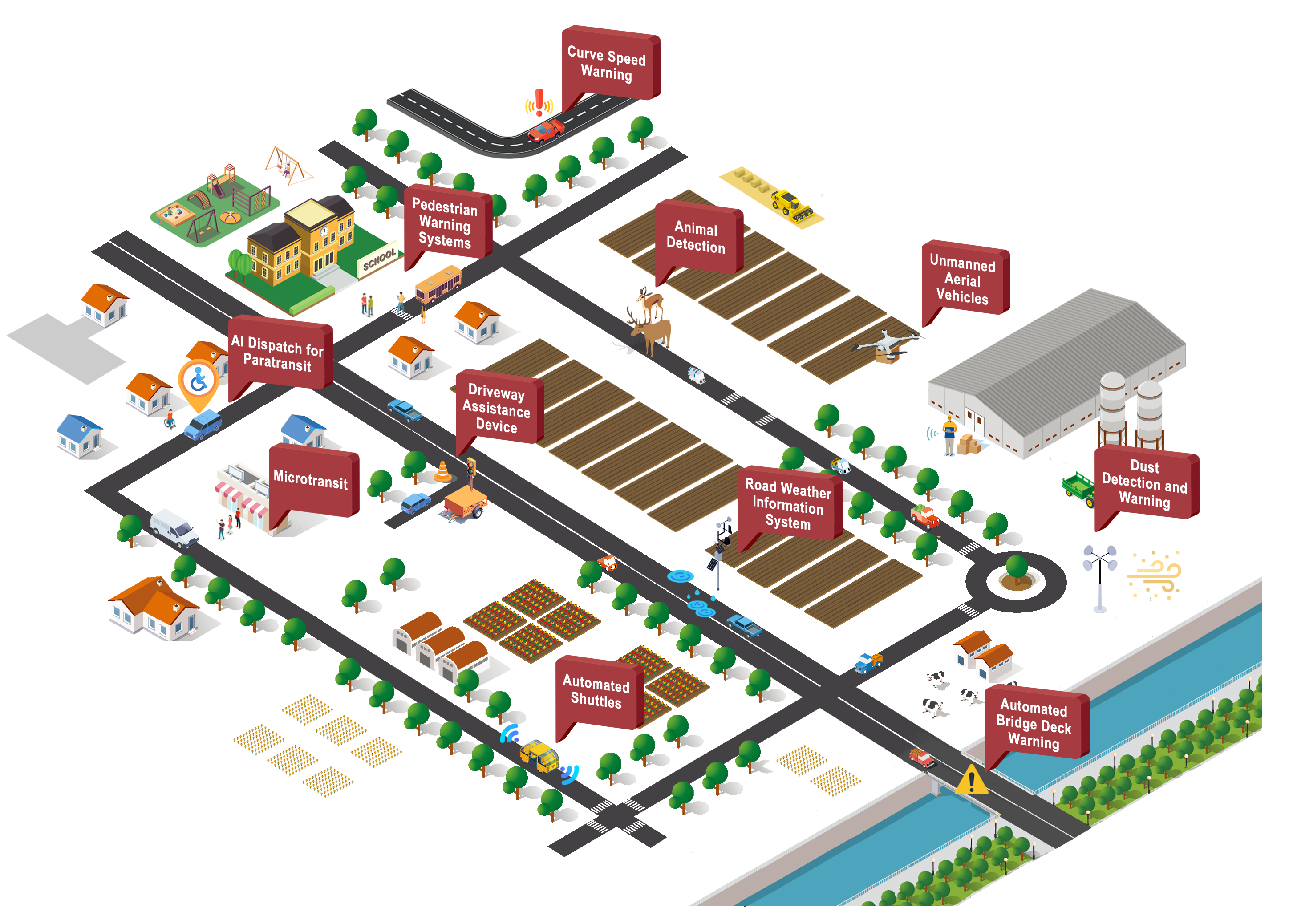 Screenshot of visualization showing ITS technologies that improve mobility and safety for rural travelers.