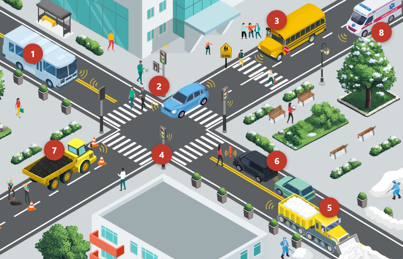 Intersection illustration showing V2X technology applications