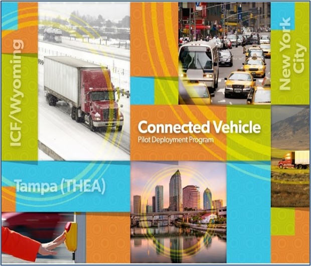 Graphic for the USDOT Connected Vehicle Pilots showing the different sites and generic transportation imagery.
