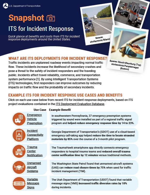 Cover page of ITS for Incident Response snapshot