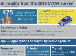 This infographic highlights key findings from the 2019 Connected Vehicle and Automated Vehicle Survey.