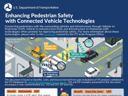 Infographic depicting how connecting pedestrians with surrounding vehicles and infrastructure through Vehicle-to-Pedestrian (V2P), Vehicle-to-Infrastructure (V2I), and Infrastructure-to-Pedestrian (I2P) technologies offers promise for improving pedestrian safety.