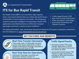 Infographic depicting examples of deployed ITS for bus rapid transit, including real-time traveler information in West Virginia, real-time data for operations in Pennsylvania, video and sensor technology in California, and traffic signal priority in North Carolina, Utah, Virginia, and California. 