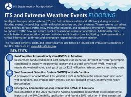 Infographic depicting examples of ITS for extreme flooding events, including a road weather information system (RWIS) in Montana, a wet pavement detection system (WPDS) in North Carolina, and emergency communications for evacuation (EVAC) in Louisiana. 