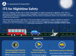 Infographic depicting examples of ITS can support nighttime roadway safety, including rectangular rapid flashing beacons (RRFB) in Vermont, thermal imaging cameras in New York, and a gap distance system in Missouri. 