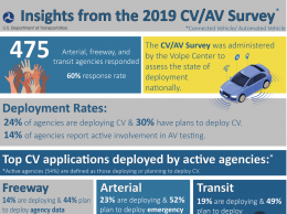 This infographic highlights key findings from the 2019 Connected Vehicle and Automated Vehicle Survey.