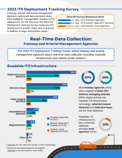 Infographic depicting real-time data collection for Freeway and Arterial Management Agencies, including graphs depicting Roadside ITS Infrastructure and Vehicle Probe Readers.