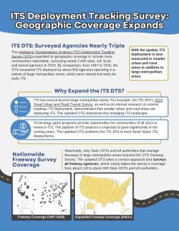Infographic detailing the 2023 Deployment Tracking Survey improvements: shows expanded geographic coverage across more U.S. communities and outlines enhancements in survey methodology, aimed at providing a comprehensive overview of ITS deployment nationwide.