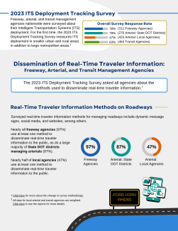First page of infographic depicting Dissemination of Real-Time Traveler Information for freeway, arterial, and transit management agencies.
