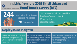 This infographic highlights key findings from the 2019 Small Urban and Rural Transit Survey.