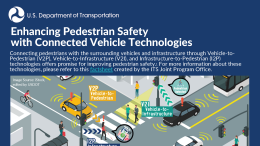 Infographic depicting how connecting pedestrians with surrounding vehicles and infrastructure through Vehicle-to-Pedestrian (V2P), Vehicle-to-Infrastructure (V2I), and Infrastructure-to-Pedestrian (I2P) technologies offers promise for improving pedestrian safety.