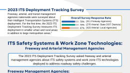 Infographic depicting ITS Safety Systems and Work Zone Technologies for Freeway and Arterial Management Agencies, including graphs depicting ITS safety technologies like queue warning and wrong way driving detection systems, and ITS work zone technologies like portable dynamic message signs. 